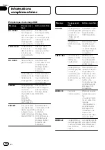 Preview for 68 page of Pioneer Super Tuner IIID DEH-P6200BT Operation Manual