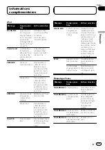 Preview for 69 page of Pioneer Super Tuner IIID DEH-P6200BT Operation Manual