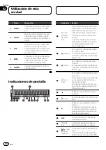 Preview for 82 page of Pioneer Super Tuner IIID DEH-P6200BT Operation Manual