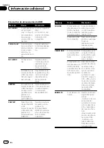 Preview for 106 page of Pioneer Super Tuner IIID DEH-P6200BT Operation Manual