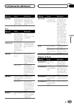 Preview for 107 page of Pioneer Super Tuner IIID DEH-P6200BT Operation Manual