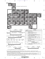 Preview for 51 page of Pioneer Super Tuner IIID DEH-P6900UB Service Manual