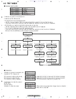 Preview for 56 page of Pioneer Super Tuner IIID DEH-P6900UB Service Manual