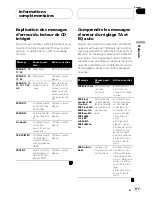 Preview for 177 page of Pioneer Super Tuner IIID+ DEH-P800PRS Operation Manual