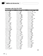 Preview for 90 page of Pioneer Super Tuner IIID DVH-P5000MP Operation Manual