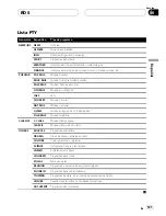 Preview for 121 page of Pioneer Super Tuner IIID DVH-P5000MP Operation Manual