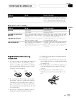 Preview for 193 page of Pioneer Super Tuner IIID DVH-P5000MP Operation Manual