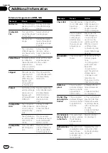 Preview for 46 page of Pioneer Super Tuner IIID MVH-P8200 Operation Manual