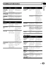 Preview for 47 page of Pioneer Super Tuner IIID MVH-P8200 Operation Manual