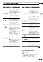 Preview for 65 page of Pioneer Super Tuner IIID MVH-P8200 Operation Manual