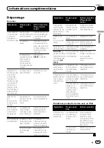 Preview for 105 page of Pioneer Super Tuner IIID MVH-P8200 Operation Manual