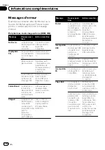 Preview for 106 page of Pioneer Super Tuner IIID MVH-P8200 Operation Manual