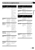 Preview for 107 page of Pioneer Super Tuner IIID MVH-P8200 Operation Manual