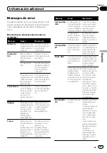 Preview for 167 page of Pioneer Super Tuner IIID MVH-P8200 Operation Manual