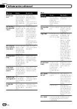 Preview for 168 page of Pioneer Super Tuner IIID MVH-P8200 Operation Manual