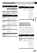 Preview for 169 page of Pioneer Super Tuner IIID MVH-P8200 Operation Manual