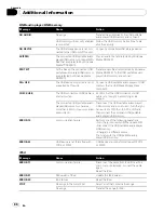 Preview for 88 page of Pioneer SUPERTUNER 3 AVH-P5100DVD Operation Manual