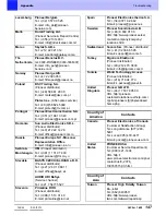 Preview for 147 page of Pioneer SVJ-DL01 Pro DJ Software Manual