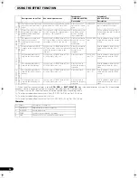 Preview for 24 page of Pioneer SVM 1000 - Audio/Video Mixer Operating Instructions Manual