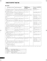 Preview for 30 page of Pioneer SVM 1000 - Audio/Video Mixer Operating Instructions Manual