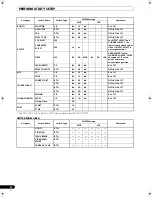 Preview for 38 page of Pioneer SVM 1000 - Audio/Video Mixer Operating Instructions Manual