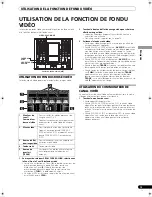 Preview for 61 page of Pioneer SVM 1000 - Audio/Video Mixer Operating Instructions Manual