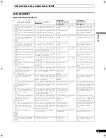 Preview for 69 page of Pioneer SVM 1000 - Audio/Video Mixer Operating Instructions Manual