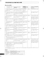 Preview for 76 page of Pioneer SVM 1000 - Audio/Video Mixer Operating Instructions Manual