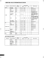 Preview for 84 page of Pioneer SVM 1000 - Audio/Video Mixer Operating Instructions Manual