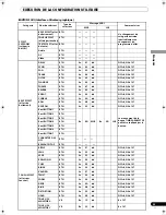 Preview for 85 page of Pioneer SVM 1000 - Audio/Video Mixer Operating Instructions Manual