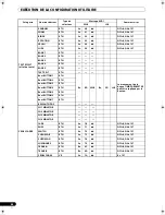 Preview for 86 page of Pioneer SVM 1000 - Audio/Video Mixer Operating Instructions Manual