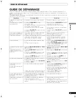 Preview for 91 page of Pioneer SVM 1000 - Audio/Video Mixer Operating Instructions Manual