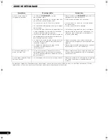 Preview for 92 page of Pioneer SVM 1000 - Audio/Video Mixer Operating Instructions Manual