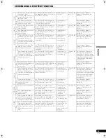 Preview for 115 page of Pioneer SVM 1000 - Audio/Video Mixer Operating Instructions Manual