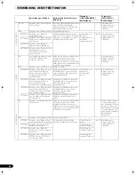 Preview for 118 page of Pioneer SVM 1000 - Audio/Video Mixer Operating Instructions Manual