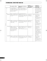 Preview for 120 page of Pioneer SVM 1000 - Audio/Video Mixer Operating Instructions Manual