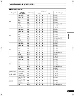 Preview for 129 page of Pioneer SVM 1000 - Audio/Video Mixer Operating Instructions Manual