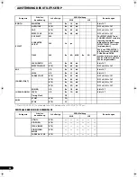 Preview for 130 page of Pioneer SVM 1000 - Audio/Video Mixer Operating Instructions Manual