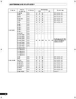 Preview for 132 page of Pioneer SVM 1000 - Audio/Video Mixer Operating Instructions Manual