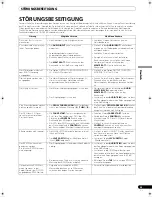 Preview for 137 page of Pioneer SVM 1000 - Audio/Video Mixer Operating Instructions Manual