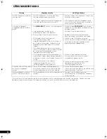 Preview for 138 page of Pioneer SVM 1000 - Audio/Video Mixer Operating Instructions Manual