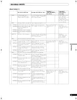 Preview for 163 page of Pioneer SVM 1000 - Audio/Video Mixer Operating Instructions Manual