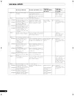 Preview for 164 page of Pioneer SVM 1000 - Audio/Video Mixer Operating Instructions Manual