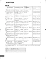 Preview for 168 page of Pioneer SVM 1000 - Audio/Video Mixer Operating Instructions Manual