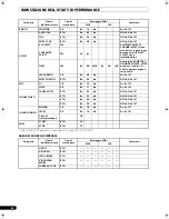 Preview for 176 page of Pioneer SVM 1000 - Audio/Video Mixer Operating Instructions Manual