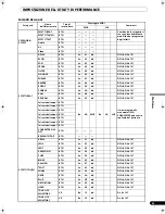 Preview for 177 page of Pioneer SVM 1000 - Audio/Video Mixer Operating Instructions Manual