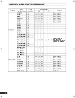 Preview for 178 page of Pioneer SVM 1000 - Audio/Video Mixer Operating Instructions Manual