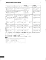 Preview for 208 page of Pioneer SVM 1000 - Audio/Video Mixer Operating Instructions Manual