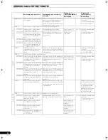 Preview for 210 page of Pioneer SVM 1000 - Audio/Video Mixer Operating Instructions Manual