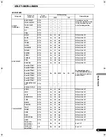 Preview for 223 page of Pioneer SVM 1000 - Audio/Video Mixer Operating Instructions Manual